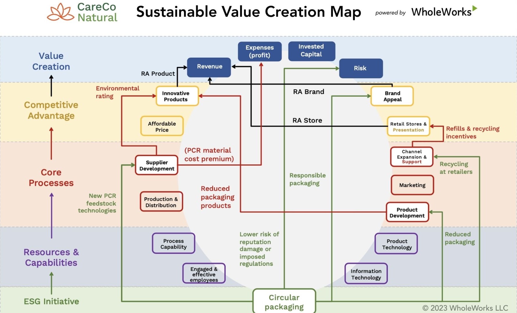 Strategic ESG: Creating Sustainable Value - UVic • Peter B. Gustavson ...